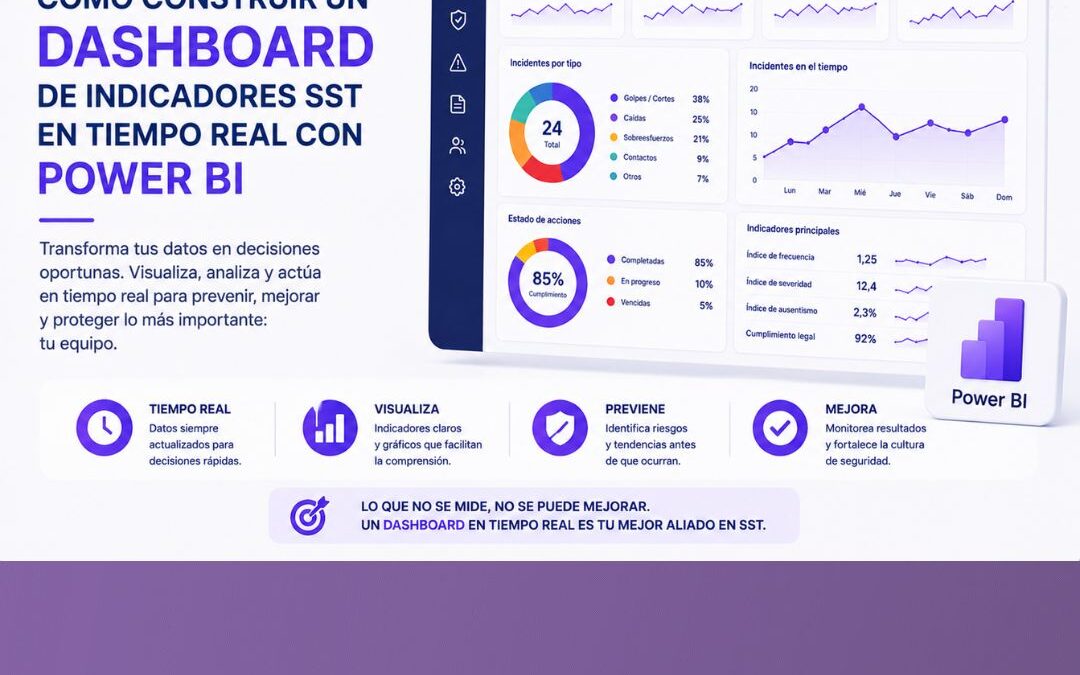 Cómo construir un dashboard de indicadores SST en tiempo real con Power Bi