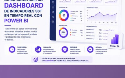 Cómo construir un dashboard de indicadores SST en tiempo real con Power Bi