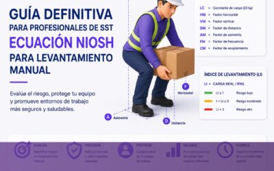 Guía definitiva para profesionales de SST Ecuación NIOSH para Levantamiento Manual