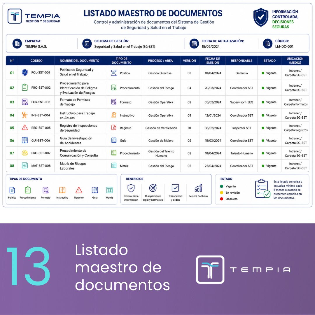 Listado maestro de documentos tempia