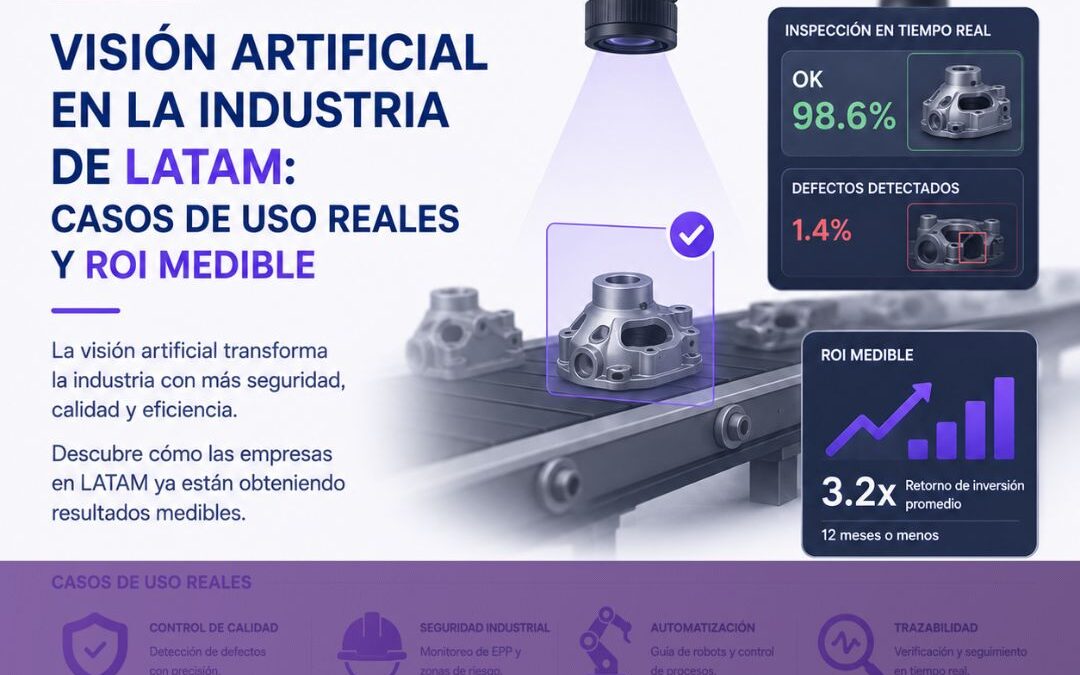 Visión artificial en la industria de LATAM casos de uso reales y ROI medible