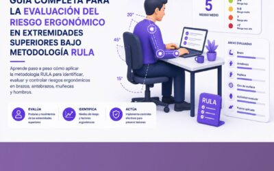 Guía completa para la evaluación del riesgo ergonómico en extremidades superiores bajo metodología RULA